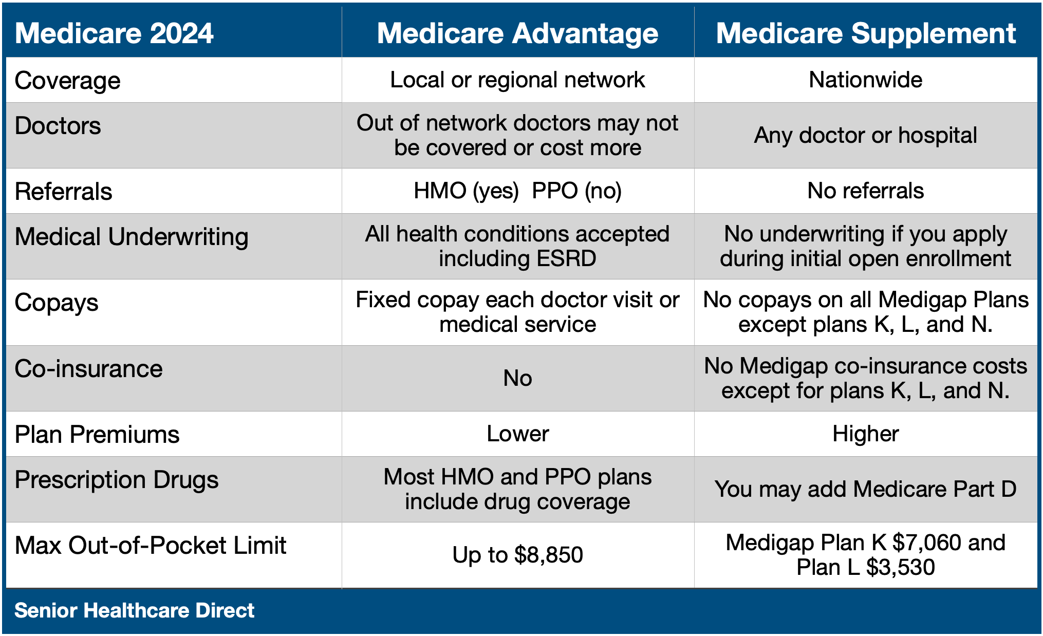 Medicare Advantage vs Supplement.png