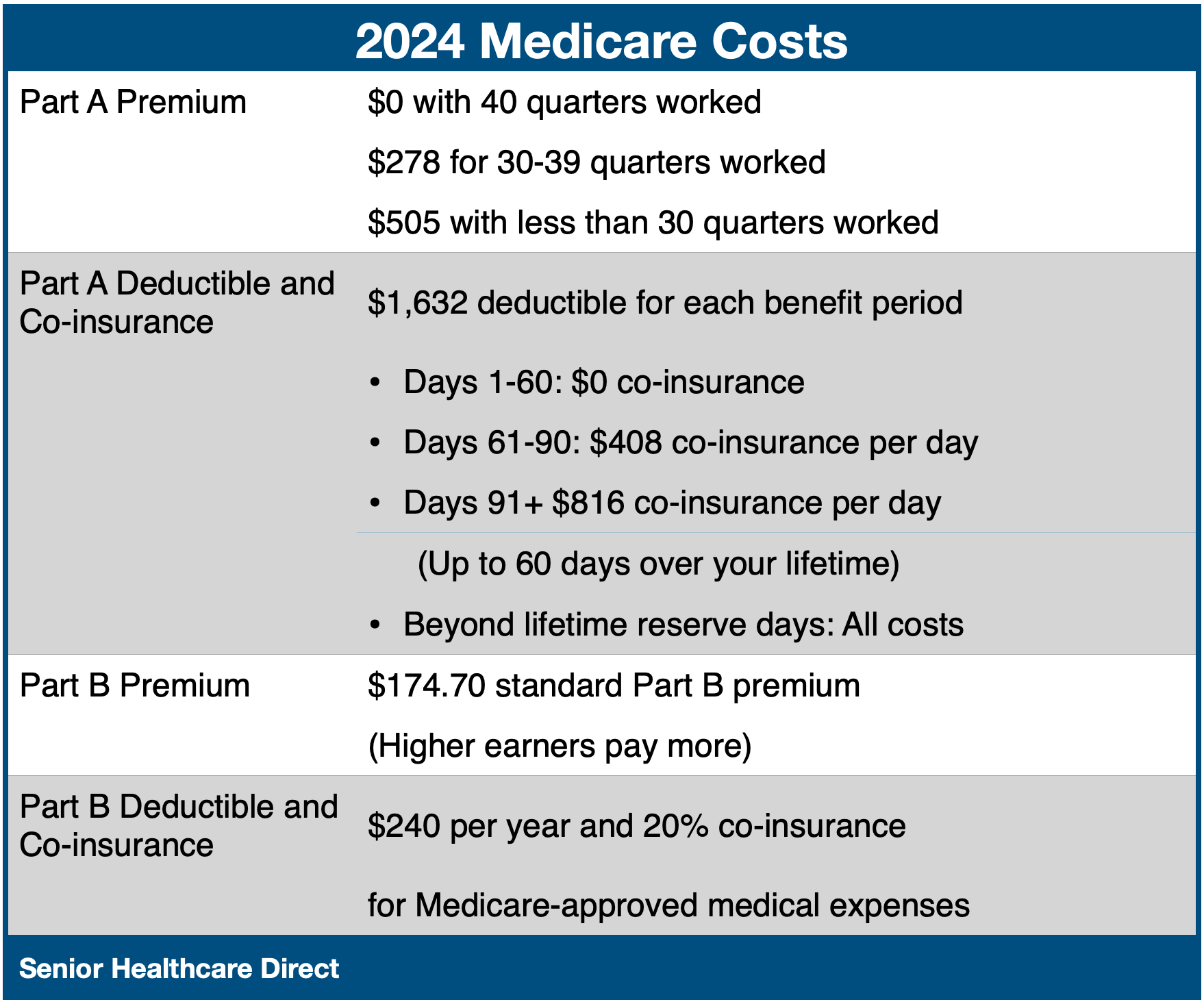 2024 Medicare Costs.png